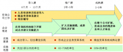 “以點帶面、點面結合”的精益推進模式