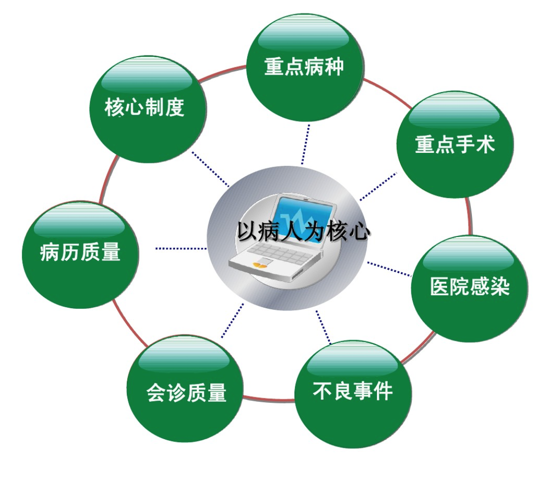 精益管理在醫院的推進方法