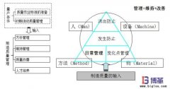自工序完結的意義有哪些？