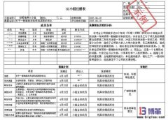 班組成本控制(CC)活動的推進(jìn)步驟