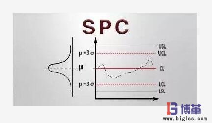 SPC統(tǒng)計(jì)過程控制 SPC統(tǒng)計(jì)過程控制