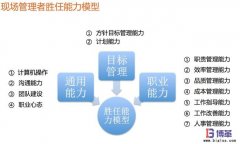如何快速提升現場管理人員能力？
