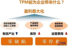 設備TPM管理咨詢是什么？