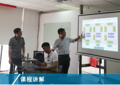 【公司動態】《精益生產實戰培訓》5月課程在滬開啟！