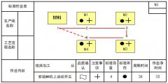 什么是標(biāo)準(zhǔn)作業(yè)表？