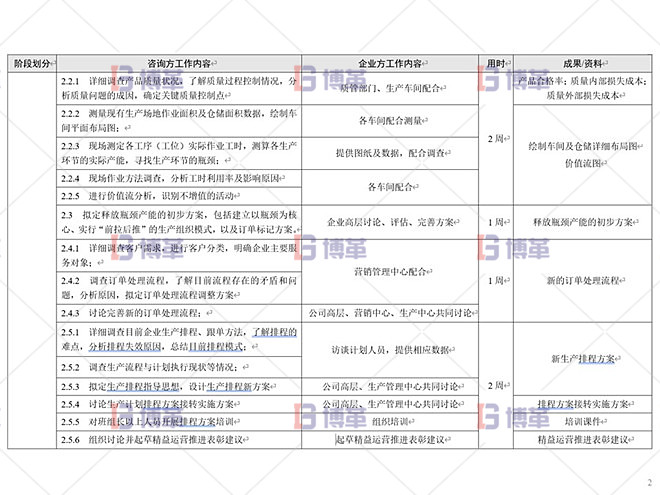 鋁型材廠精益運(yùn)營管理案例 總體設(shè)計(jì)