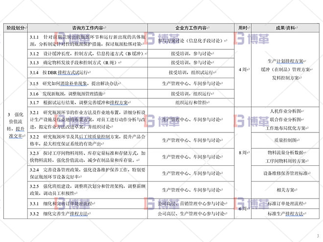 鋁型材廠精益運(yùn)營管理案例 總體設(shè)計(jì)