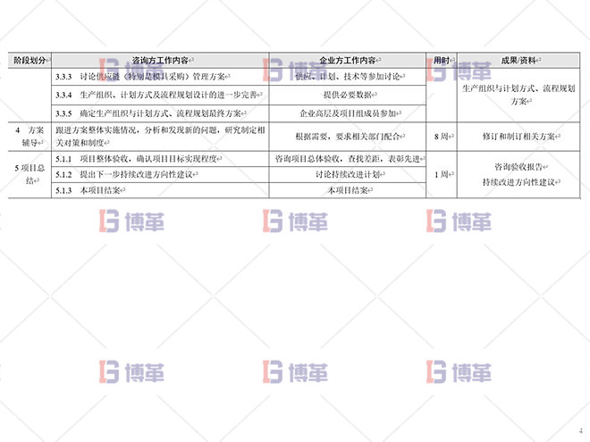 鋁型材廠精益運(yùn)營管理案例 總體設(shè)計(jì)