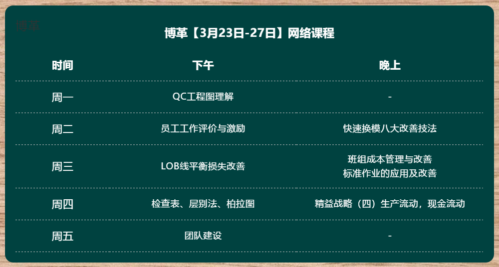 金牌班組長培訓課程 網絡直播 無限回看！
