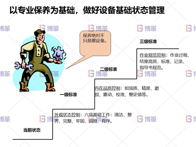 以專業保養為基礎，做好設備基礎狀態管理