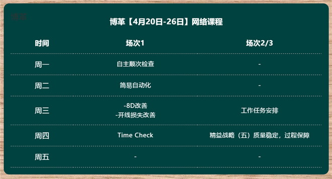 博革班組長網(wǎng)絡(luò)課程 案例豐富 實用性強(qiáng)  