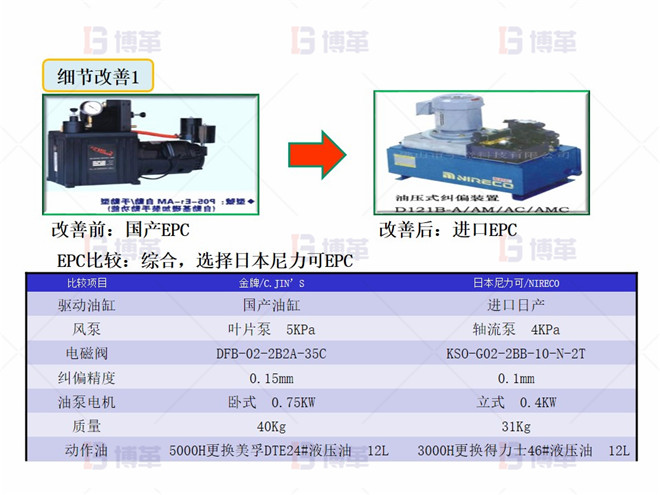 干復(fù)機EPC升級和改造案例 細(xì)節(jié)改善1