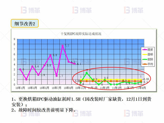 干復(fù)機EPC升級和改造案例 細(xì)節(jié)改善2