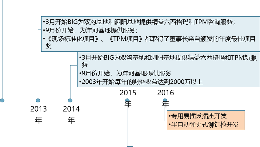 精益生產，精益管理，精益咨詢，上海博革，博革咨詢